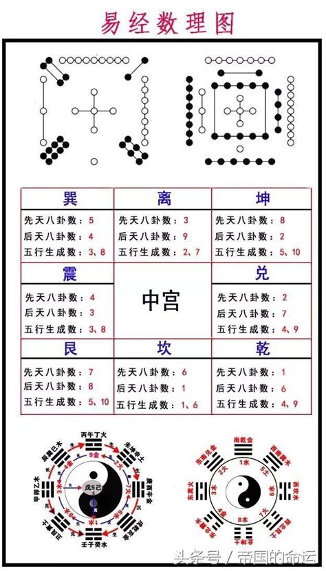 洛書數|河圖洛書